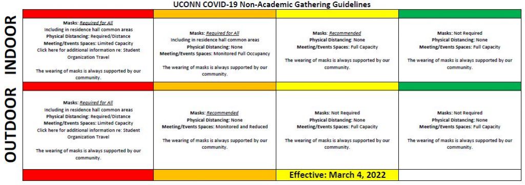 Spring 2022 | Student Activities